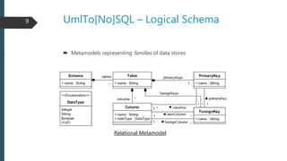 UmlTo[No]SQL – Logical Schema
 Metamodels representing families of data stores
Relational Metamodel
9
 