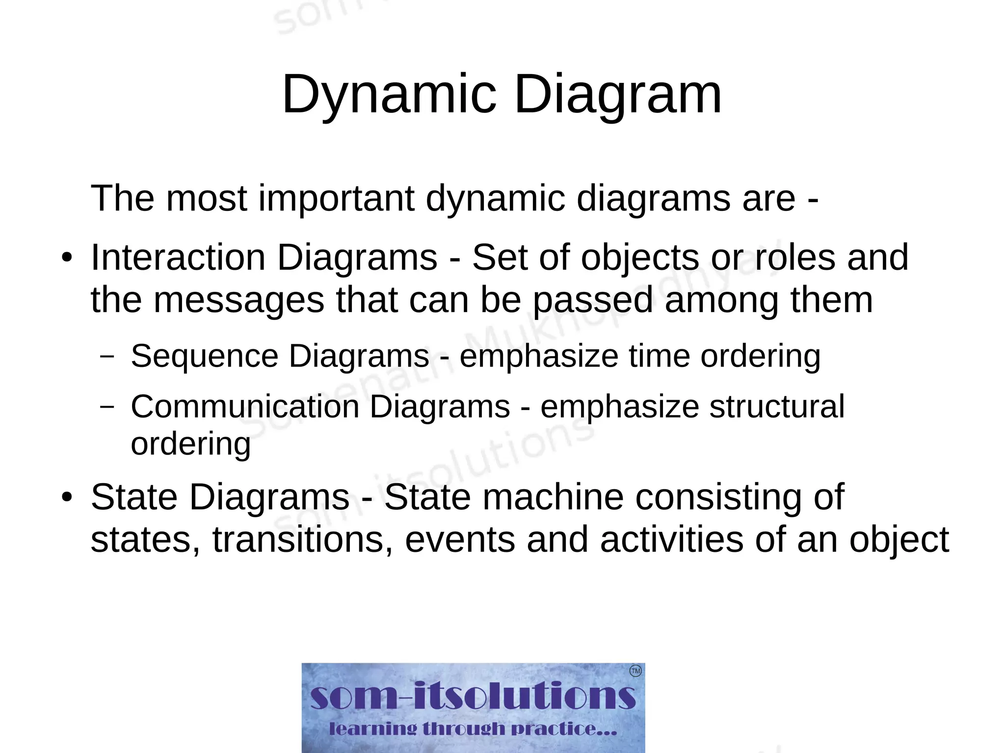Dynamic Diagram
The most important dynamic diagrams are -
● Interaction Diagrams - Set of objects or roles and
the messages that can be passed among them
– Sequence Diagrams - emphasize time ordering
– Communication Diagrams - emphasize structural
ordering
● State Diagrams - State machine consisting of
states, transitions, events and activities of an object
 