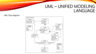 UML Trainings | PPTX