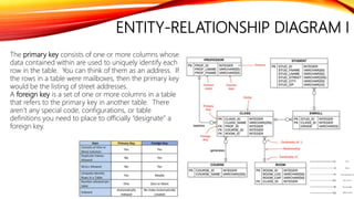 UML Trainings | PPTX