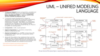 UML Trainings | PPTX