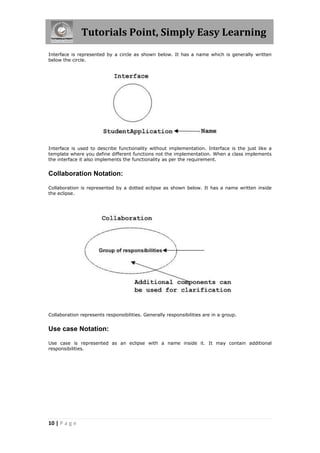 Tutorials Point, Simply Easy Learning
10 | P a g e
Interface is represented by a circle as shown below. It has a name which is generally written
below the circle.
Interface is used to describe functionality without implementation. Interface is the just like a
template where you define different functions not the implementation. When a class implements
the interface it also implements the functionality as per the requirement.
Collaboration Notation:
Collaboration is represented by a dotted eclipse as shown below. It has a name written inside
the eclipse.
Collaboration represents responsibilities. Generally responsibilities are in a group.
Use case Notation:
Use case is represented as an eclipse with a name inside it. It may contain additional
responsibilities.
 