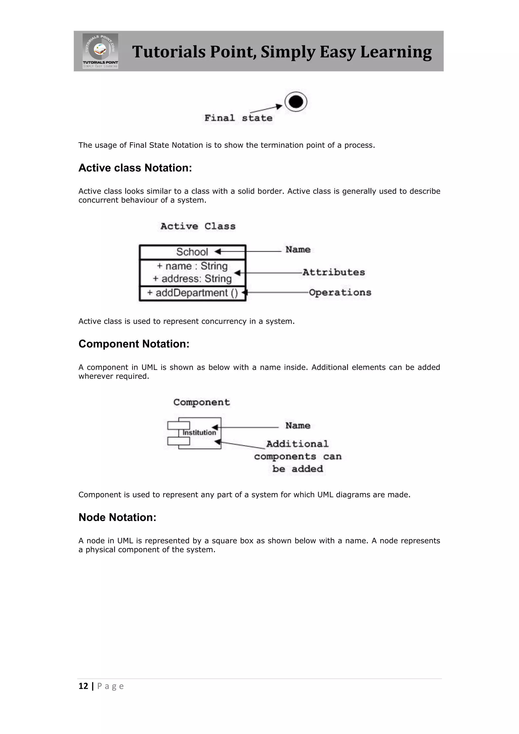 Tutorials Point, Simply Easy Learning

The usage of Final State Notation is to show the termination point of a process.

Active class Notation:
Active class looks similar to a class with a solid border. Active class is generally used to describe
concurrent behaviour of a system.

Active class is used to represent concurrency in a system.

Component Notation:
A component in UML is shown as below with a name inside. Additional elements can be added
wherever required.

Component is used to represent any part of a system for which UML diagrams are made.

Node Notation:
A node in UML is represented by a square box as shown below with a name. A node represents
a physical component of the system.

12 | P a g e

 