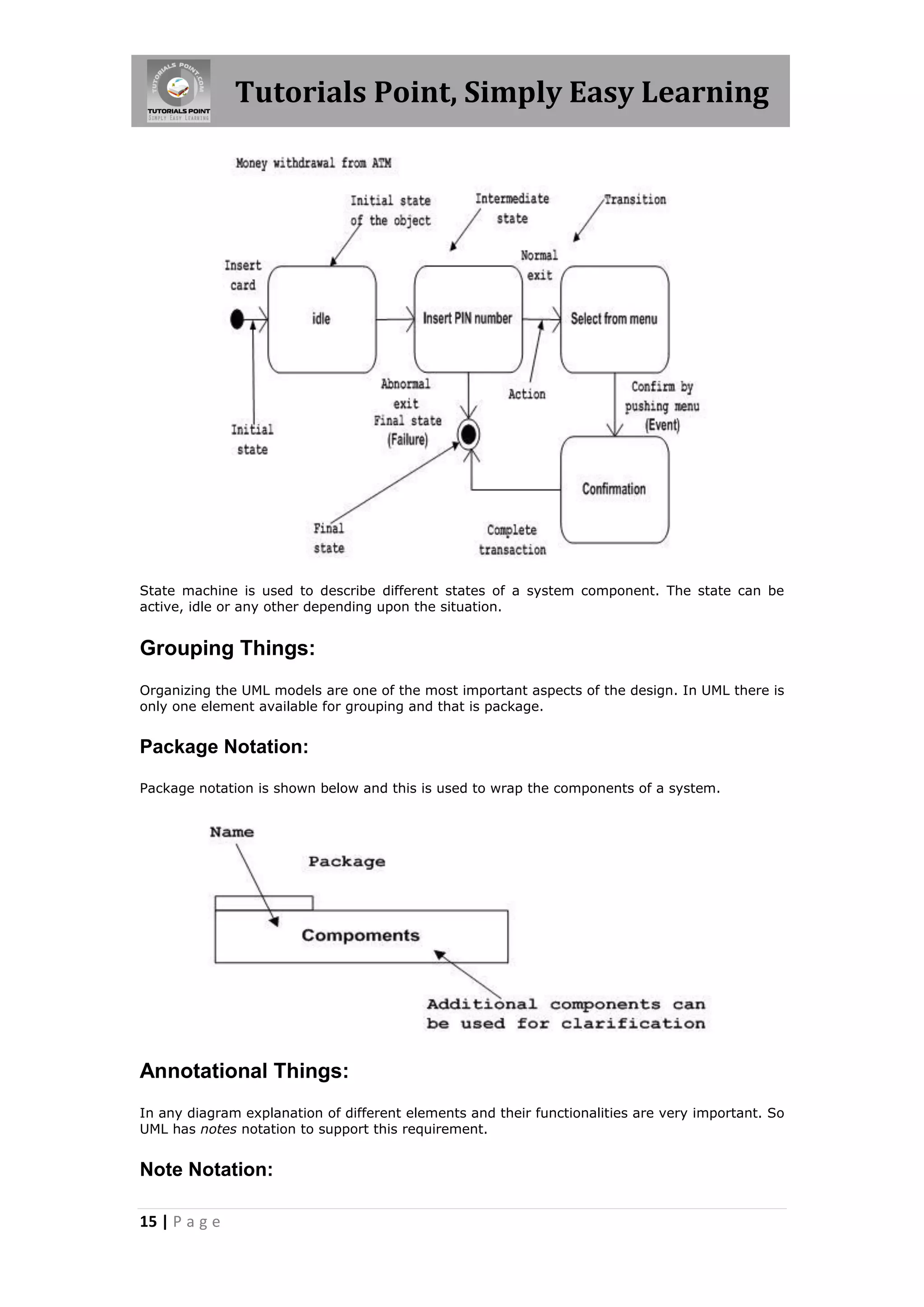 Tutorials Point, Simply Easy Learning

State machine is used to describe different states of a system component. The state can be
active, idle or any other depending upon the situation.

Grouping Things:
Organizing the UML models are one of the most important aspects of the design. In UML there is
only one element available for grouping and that is package.

Package Notation:
Package notation is shown below and this is used to wrap the components of a system.

Annotational Things:
In any diagram explanation of different elements and their functionalities are very important. So
UML has notes notation to support this requirement.

Note Notation:
15 | P a g e

 