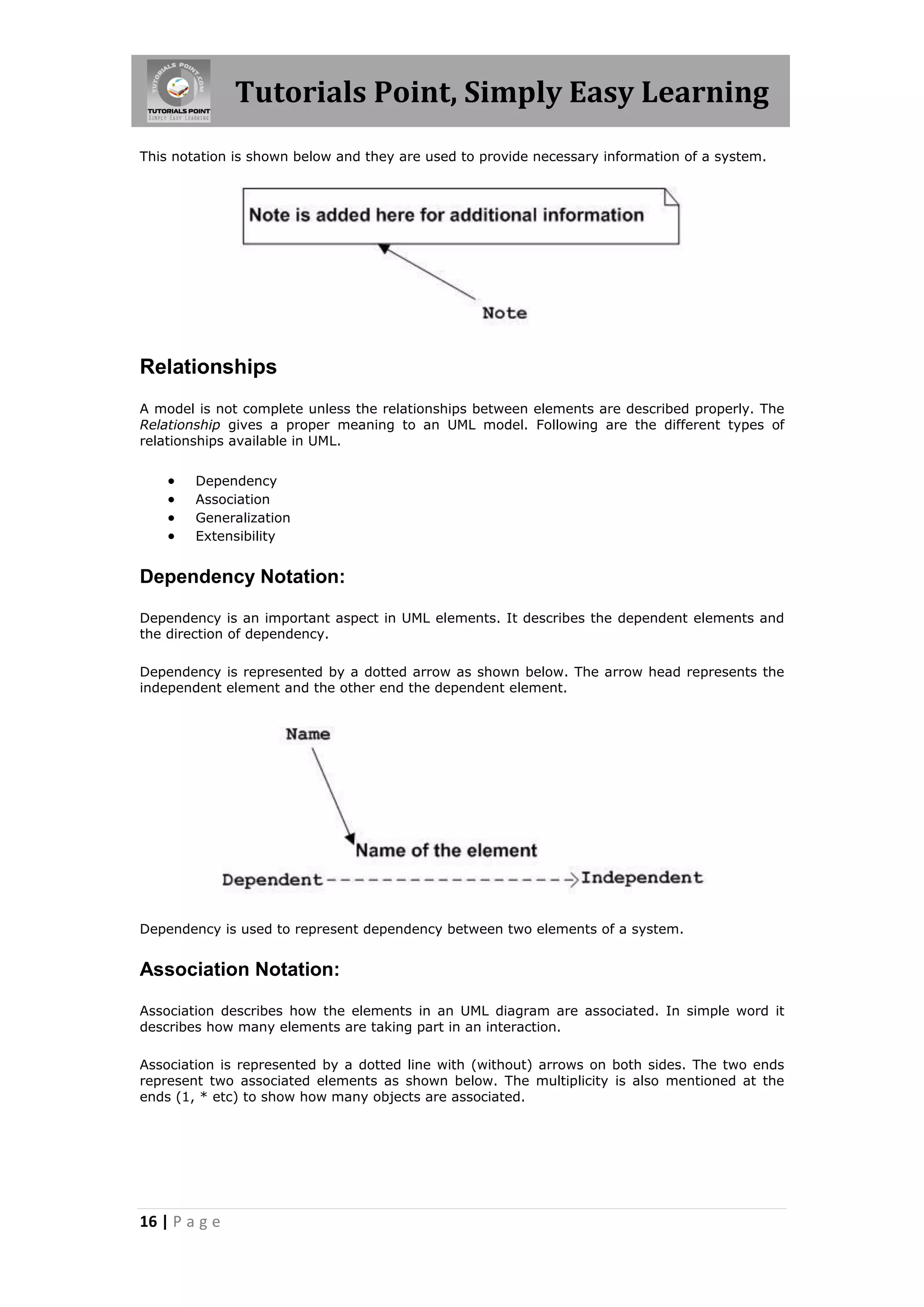 Tutorials Point, Simply Easy Learning
This notation is shown below and they are used to provide necessary information of a system.

Relationships
A model is not complete unless the relationships between elements are described properly. The
Relationship gives a proper meaning to an UML model. Following are the different types of
relationships available in UML.






Dependency
Association
Generalization
Extensibility

Dependency Notation:
Dependency is an important aspect in UML elements. It describes the dependent elements and
the direction of dependency.
Dependency is represented by a dotted arrow as shown below. The arrow head represents the
independent element and the other end the dependent element.

Dependency is used to represent dependency between two elements of a system.

Association Notation:
Association describes how the elements in an UML diagram are associated. In simple word it
describes how many elements are taking part in an interaction.
Association is represented by a dotted line with (without) arrows on both sides. The two ends
represent two associated elements as shown below. The multiplicity is also mentioned at the
ends (1, * etc) to show how many objects are associated.

16 | P a g e

 