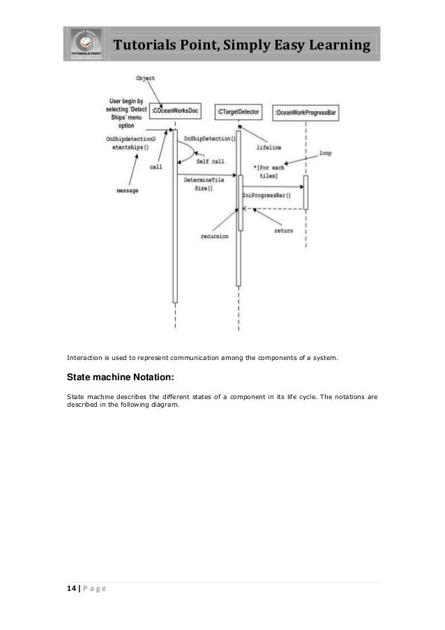 good uml editors reddit