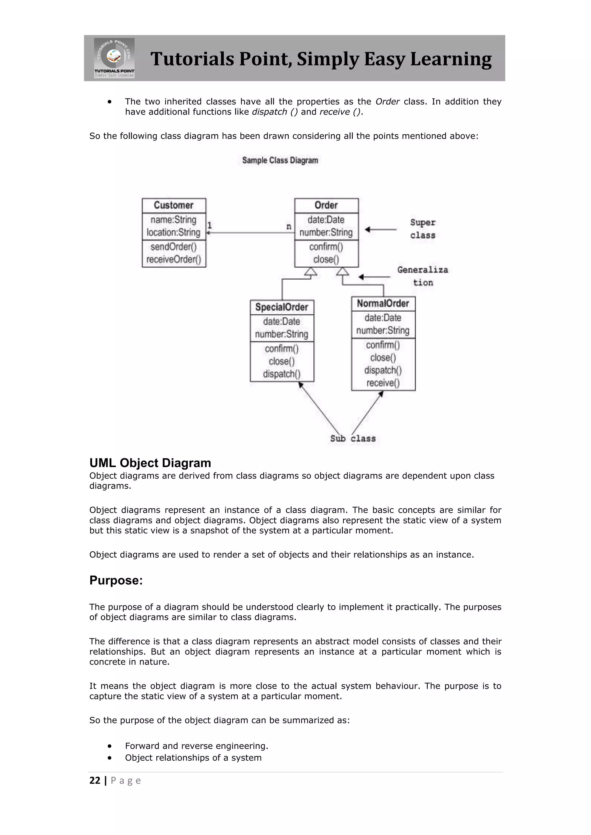 Tutorials Point, Simply Easy Learning
       The two inherited classes have all the properties as the Order class. In addition they
        have additional functions like dispatch () and receive ().

So the following class diagram has been drawn considering all the points mentioned above:




UML Object Diagram
Object diagrams are derived from class diagrams so object diagrams are dependent upon class
diagrams.

Object diagrams represent an instance of a class diagram. The basic concepts are similar for
class diagrams and object diagrams. Object diagrams also represent the static view of a system
but this static view is a snapshot of the system at a particular moment.

Object diagrams are used to render a set of objects and their relationships as an instance.


Purpose:

The purpose of a diagram should be understood clearly to implement it practically. The purposes
of object diagrams are similar to class diagrams.

The difference is that a class diagram represents an abstract model consists of classes and their
relationships. But an object diagram represents an instance at a particular moment which is
concrete in nature.

It means the object diagram is more close to the actual system behaviour. The purpose is to
capture the static view of a system at a particular moment.

So the purpose of the object diagram can be summarized as:


       Forward and reverse engineering.
       Object relationships of a system

22 | P a g e
 