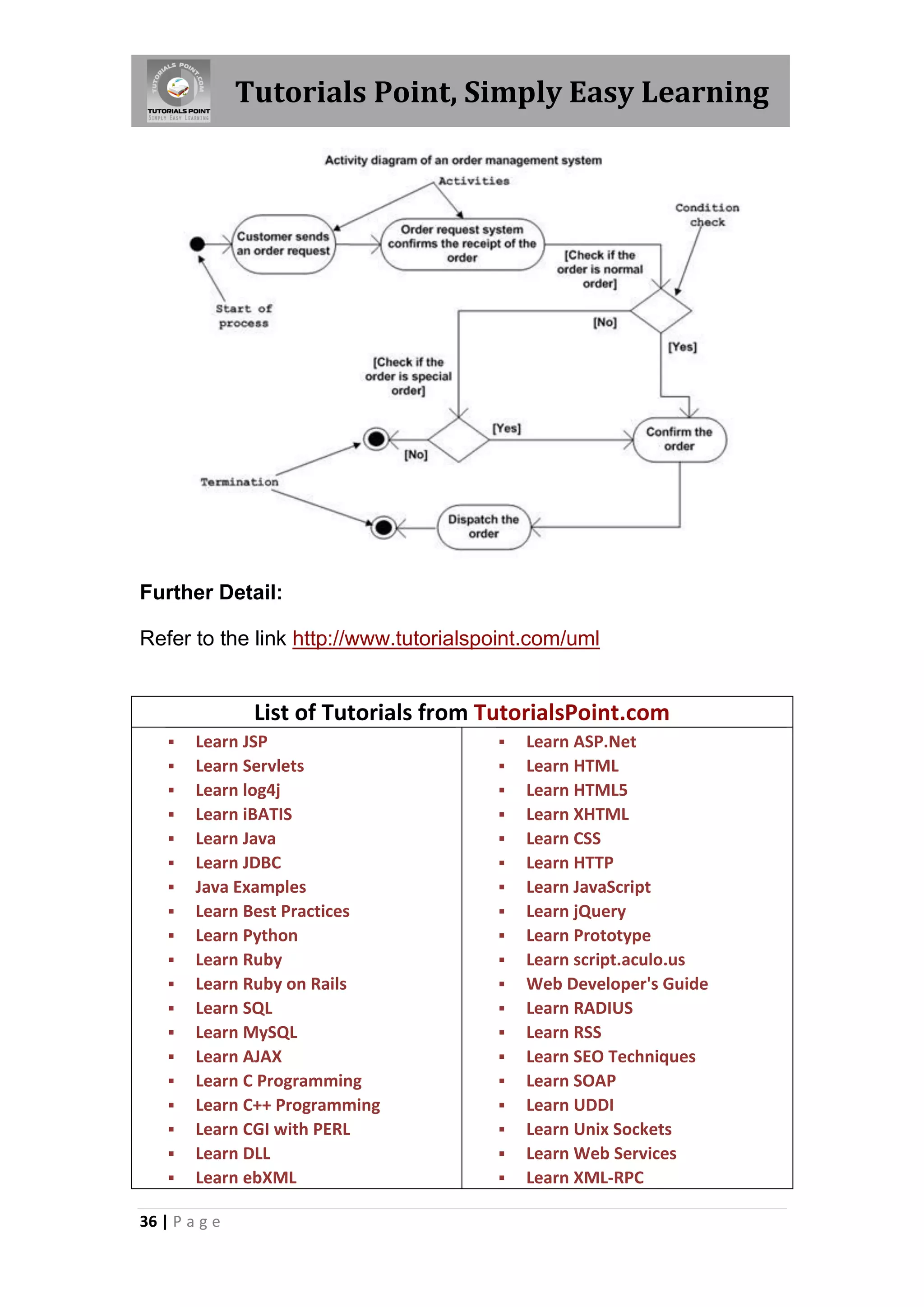 Tutorials Point, Simply Easy Learning




Further Detail:

Refer to the link http://www.tutorialspoint.com/uml


                List of Tutorials from TutorialsPoint.com
       Learn JSP                          Learn ASP.Net
       Learn Servlets                     Learn HTML
       Learn log4j                        Learn HTML5
       Learn iBATIS                       Learn XHTML
       Learn Java                         Learn CSS
       Learn JDBC                         Learn HTTP
       Java Examples                      Learn JavaScript
       Learn Best Practices               Learn jQuery
       Learn Python                       Learn Prototype
       Learn Ruby                         Learn script.aculo.us
       Learn Ruby on Rails                Web Developer's Guide
       Learn SQL                          Learn RADIUS
       Learn MySQL                        Learn RSS
       Learn AJAX                         Learn SEO Techniques
       Learn C Programming                Learn SOAP
       Learn C++ Programming              Learn UDDI
       Learn CGI with PERL                Learn Unix Sockets
       Learn DLL                          Learn Web Services
       Learn ebXML                        Learn XML-RPC

36 | P a g e
 