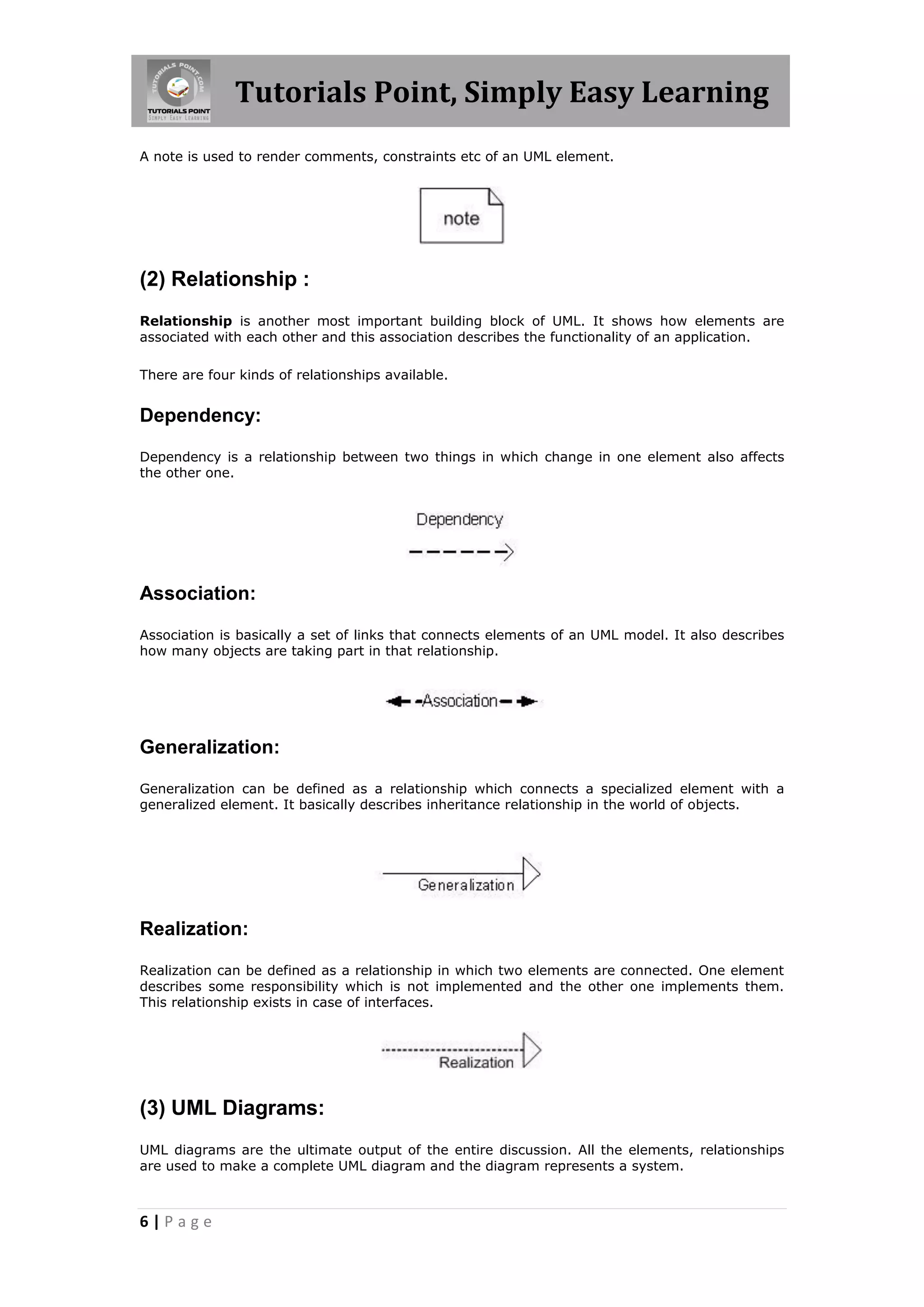 Tutorials Point, Simply Easy Learning
A note is used to render comments, constraints etc of an UML element.




(2) Relationship :
Relationship is another most important building block of UML. It shows how elements are
associated with each other and this association describes the functionality of an application.

There are four kinds of relationships available.


Dependency:

Dependency is a relationship between two things in which change in one element also affects
the other one.




Association:

Association is basically a set of links that connects elements of an UML model. It also describes
how many objects are taking part in that relationship.




Generalization:

Generalization can be defined as a relationship which connects a specialized element with a
generalized element. It basically describes inheritance relationship in the world of objects.




Realization:

Realization can be defined as a relationship in which two elements are connected. One element
describes some responsibility which is not implemented and the other one implements them.
This relationship exists in case of interfaces.




(3) UML Diagrams:
UML diagrams are the ultimate output of the entire discussion. All the elements, relationships
are used to make a complete UML diagram and the diagram represents a system.



6|Page
 