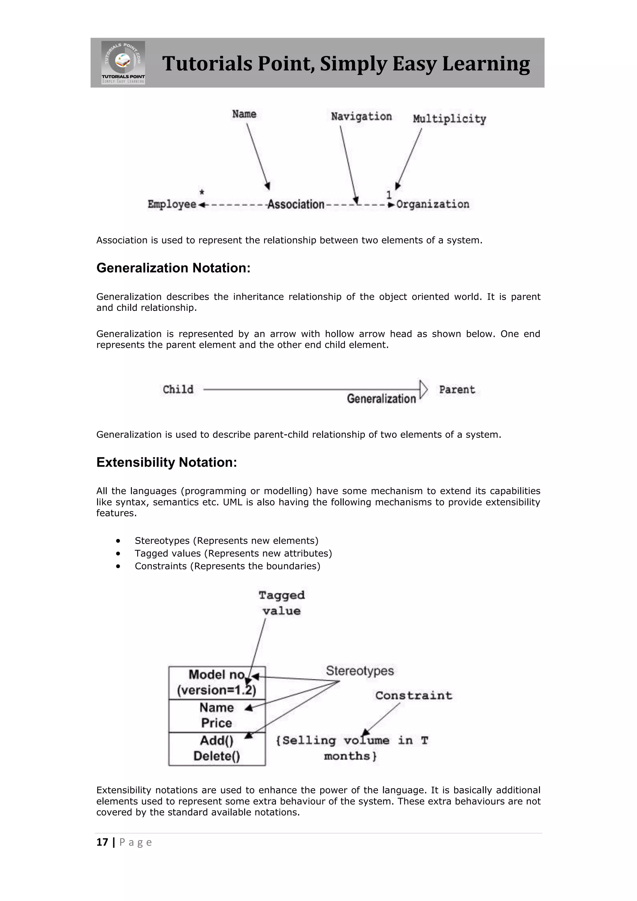 Tutorials Point, Simply Easy Learning
17 | P a g e
Association is used to represent the relationship between two elements of a system.
Generalization Notation:
Generalization describes the inheritance relationship of the object oriented world. It is parent
and child relationship.
Generalization is represented by an arrow with hollow arrow head as shown below. One end
represents the parent element and the other end child element.
Generalization is used to describe parent-child relationship of two elements of a system.
Extensibility Notation:
All the languages (programming or modelling) have some mechanism to extend its capabilities
like syntax, semantics etc. UML is also having the following mechanisms to provide extensibility
features.
 Stereotypes (Represents new elements)
 Tagged values (Represents new attributes)
 Constraints (Represents the boundaries)
Extensibility notations are used to enhance the power of the language. It is basically additional
elements used to represent some extra behaviour of the system. These extra behaviours are not
covered by the standard available notations.
 