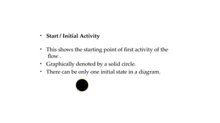 unified modeling language modeling powerpoint | PPTX