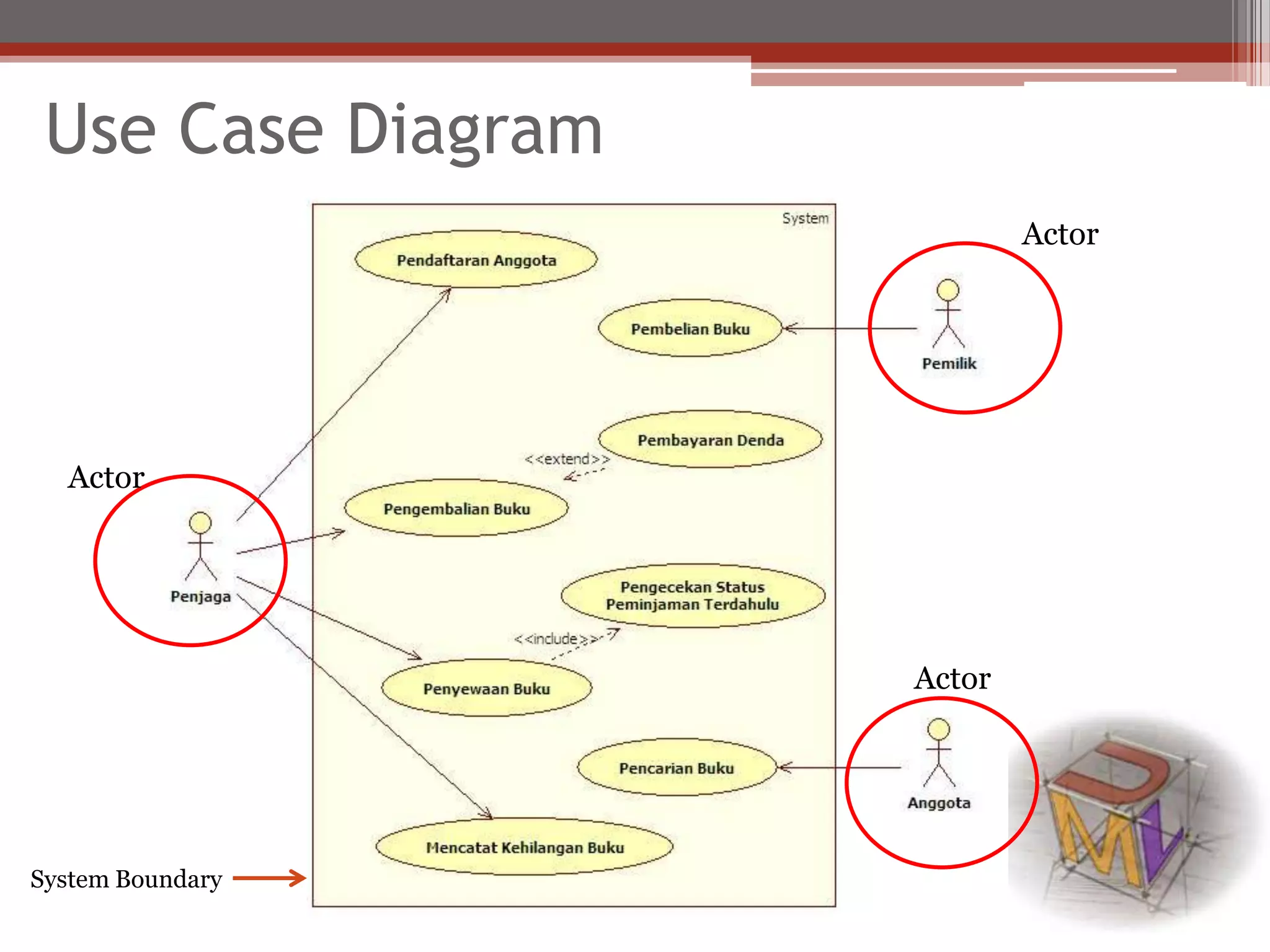 Use Case Diagram
Actor
Actor
Actor
System Boundary
 