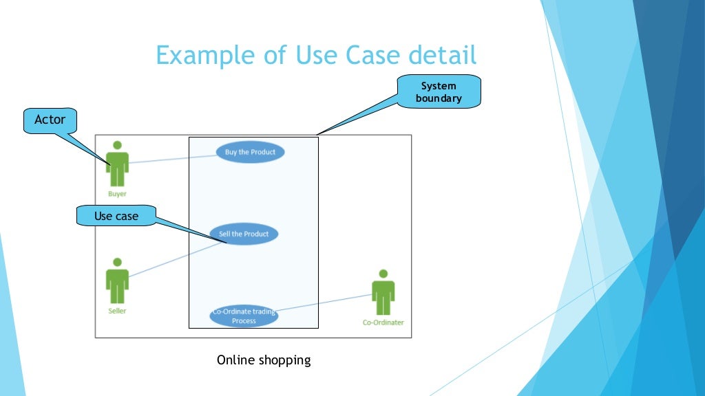 UML Diagram Assignment Help | UML Homework Help @ 10$