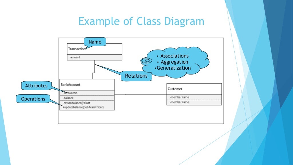 UML Coding Homework Help | Do my UML Assignment