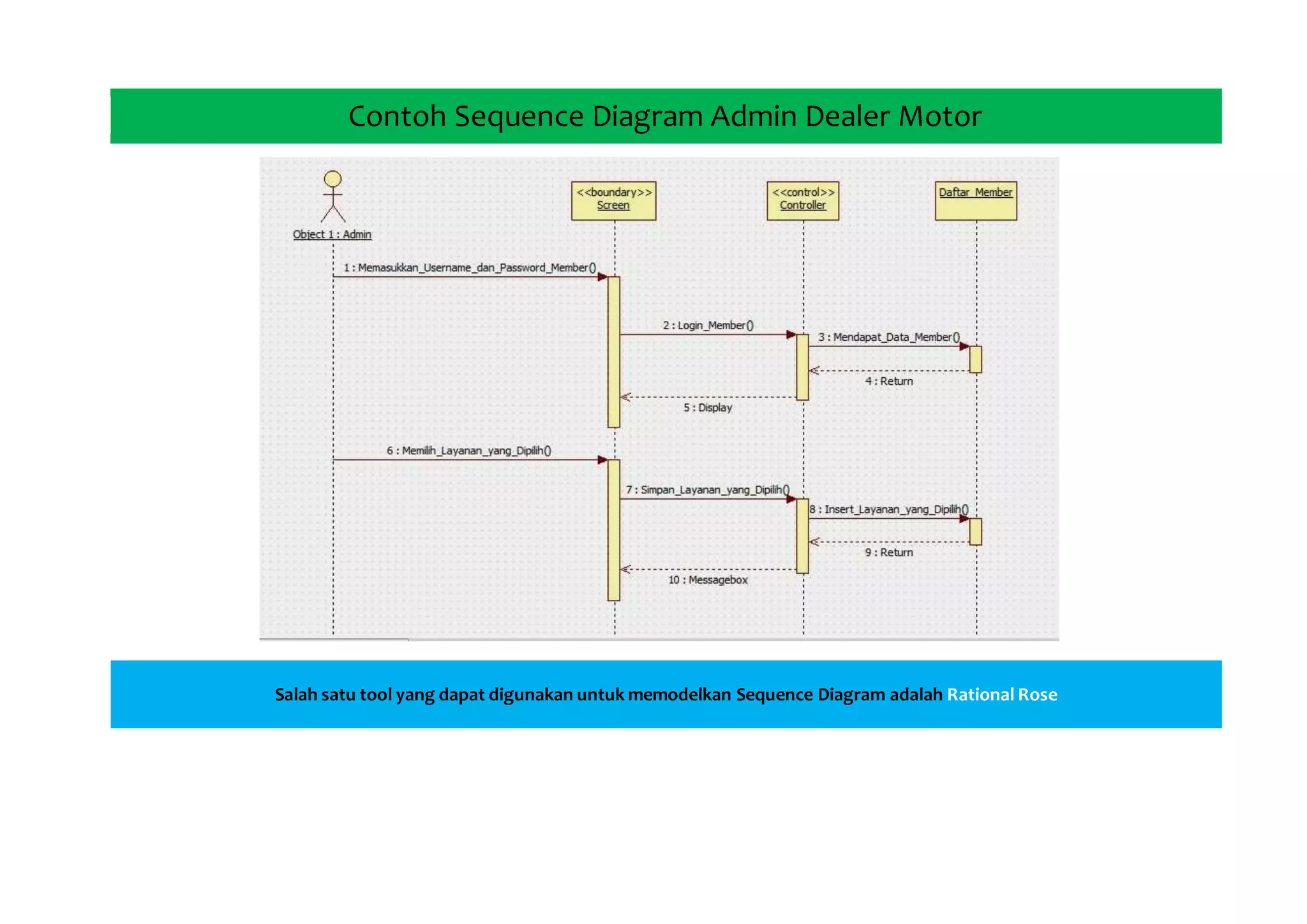 Contoh Sequence Diagram Admin Dealer Motor
Salah satu tool yang dapat digunakan untuk memodelkan Sequence Diagram adalah Rational Rose
 