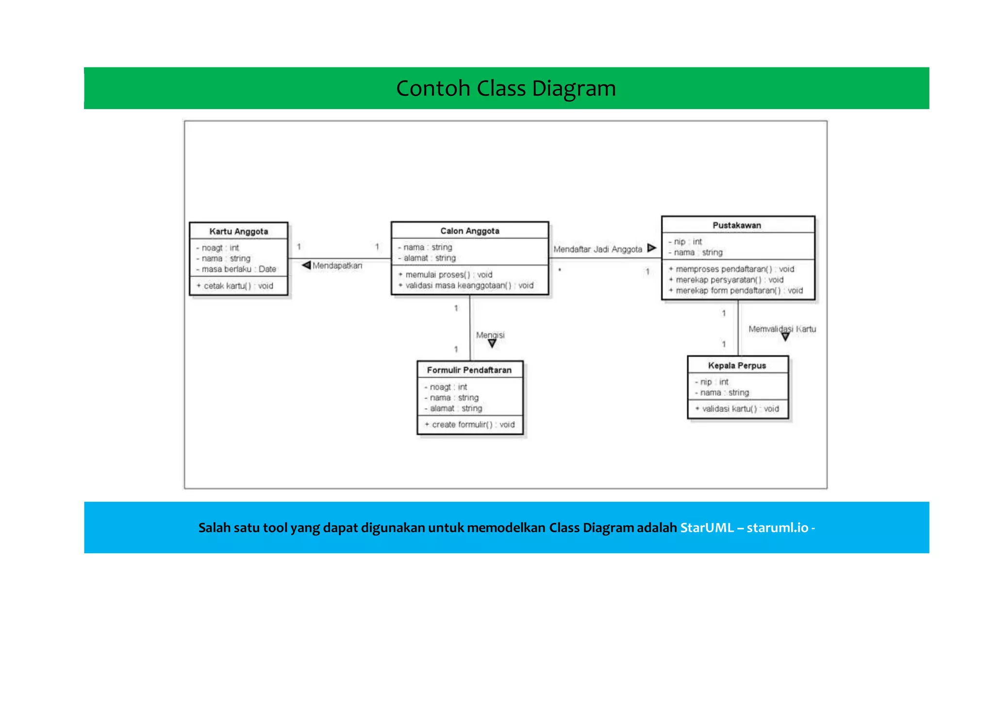 Contoh Class Diagram
Salah satu tool yang dapat digunakan untuk memodelkan Class Diagram adalah StarUML – staruml.io -
 