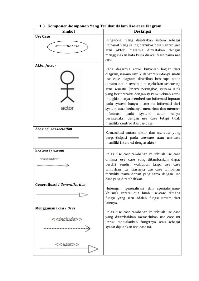 Uml(unified modelling language)