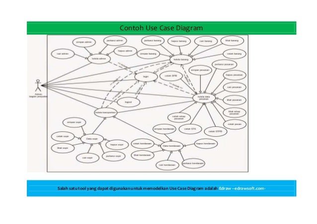 Uml(unified modelling language)