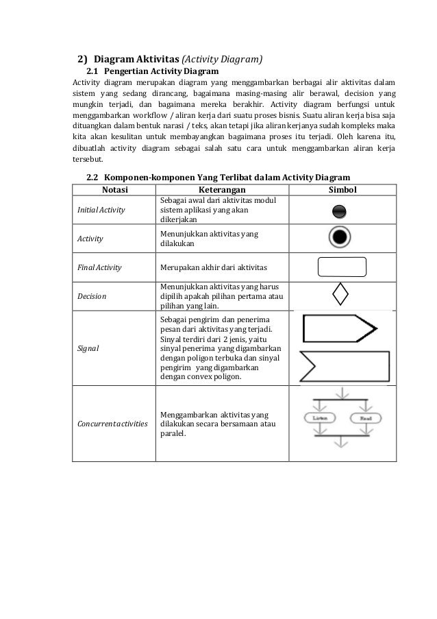 Arti Simbol Pada Use Case Diagram