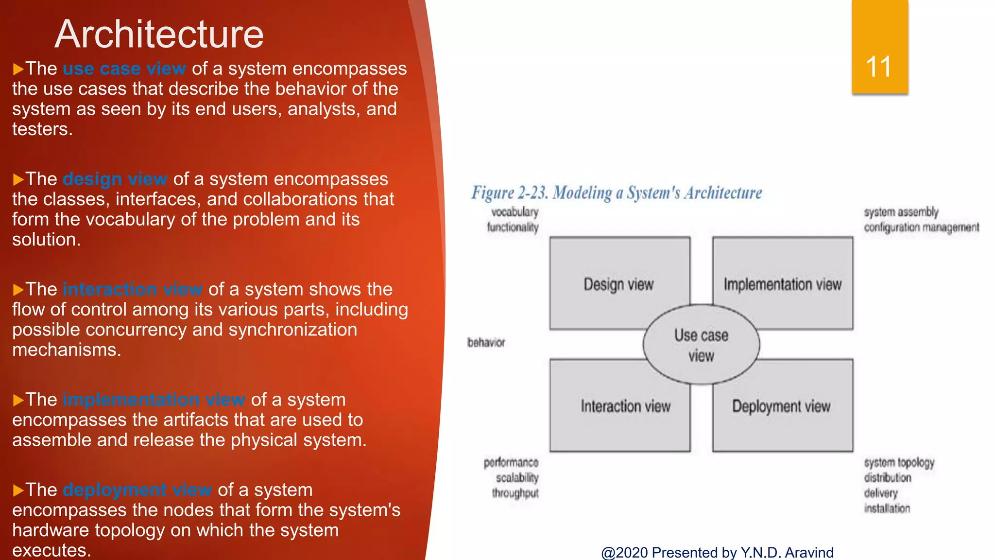 Architecture
11The use case view of a system encompasses
the use cases that describe the behavior of the
system as seen by its end users, analysts, and
testers.
The design view of a system encompasses
the classes, interfaces, and collaborations that
form the vocabulary of the problem and its
solution.
The interaction view of a system shows the
flow of control among its various parts, including
possible concurrency and synchronization
mechanisms.
The implementation view of a system
encompasses the artifacts that are used to
assemble and release the physical system.
The deployment view of a system
encompasses the nodes that form the system's
hardware topology on which the system
executes. @2020 Presented by Y.N.D. Aravind
 