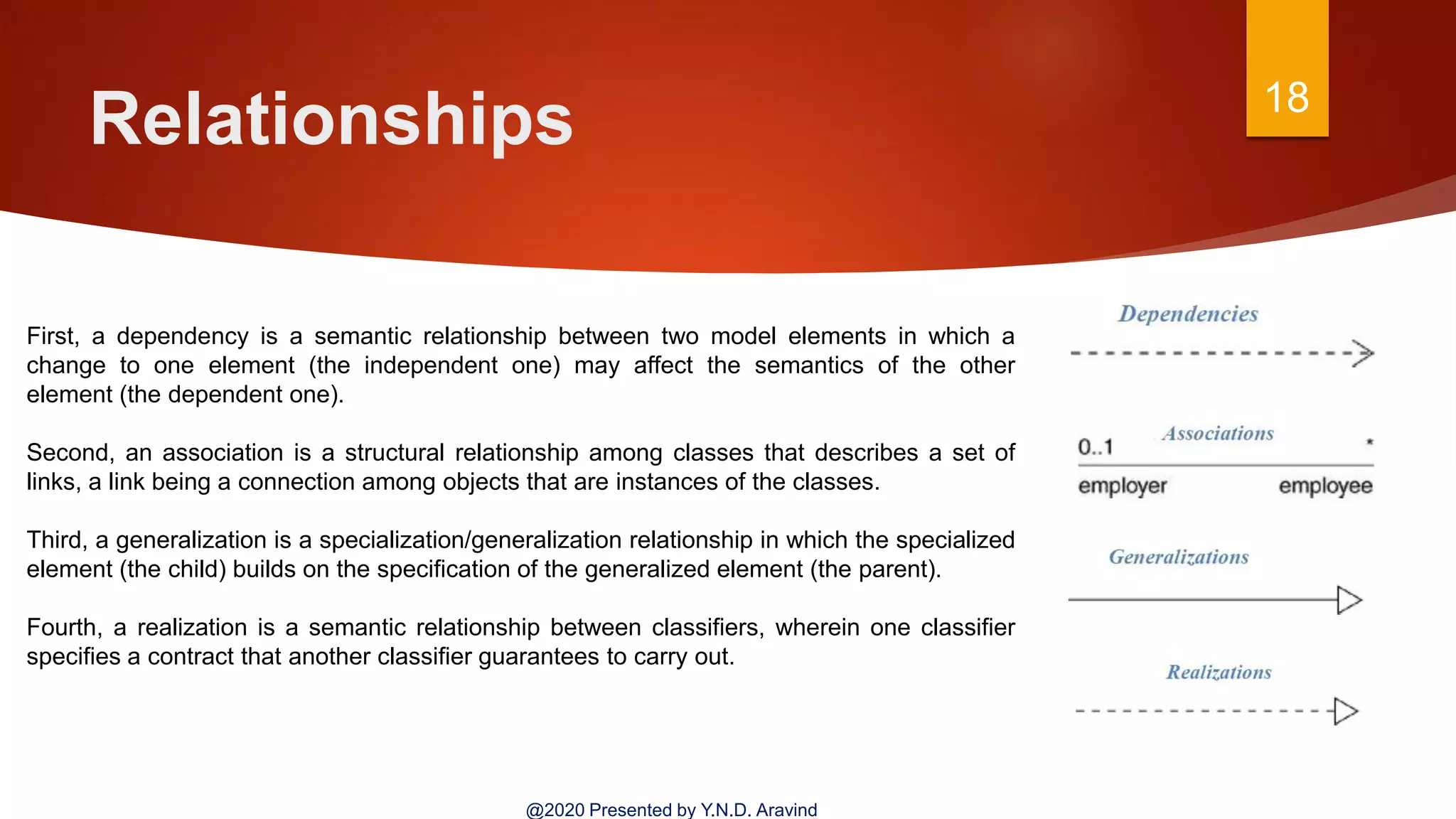 Relationships 18
@2020 Presented by Y.N.D. Aravind
First, a dependency is a semantic relationship between two model elements in which a
change to one element (the independent one) may affect the semantics of the other
element (the dependent one).
Second, an association is a structural relationship among classes that describes a set of
links, a link being a connection among objects that are instances of the classes.
Third, a generalization is a specialization/generalization relationship in which the specialized
element (the child) builds on the specification of the generalized element (the parent).
Fourth, a realization is a semantic relationship between classifiers, wherein one classifier
specifies a contract that another classifier guarantees to carry out.
 