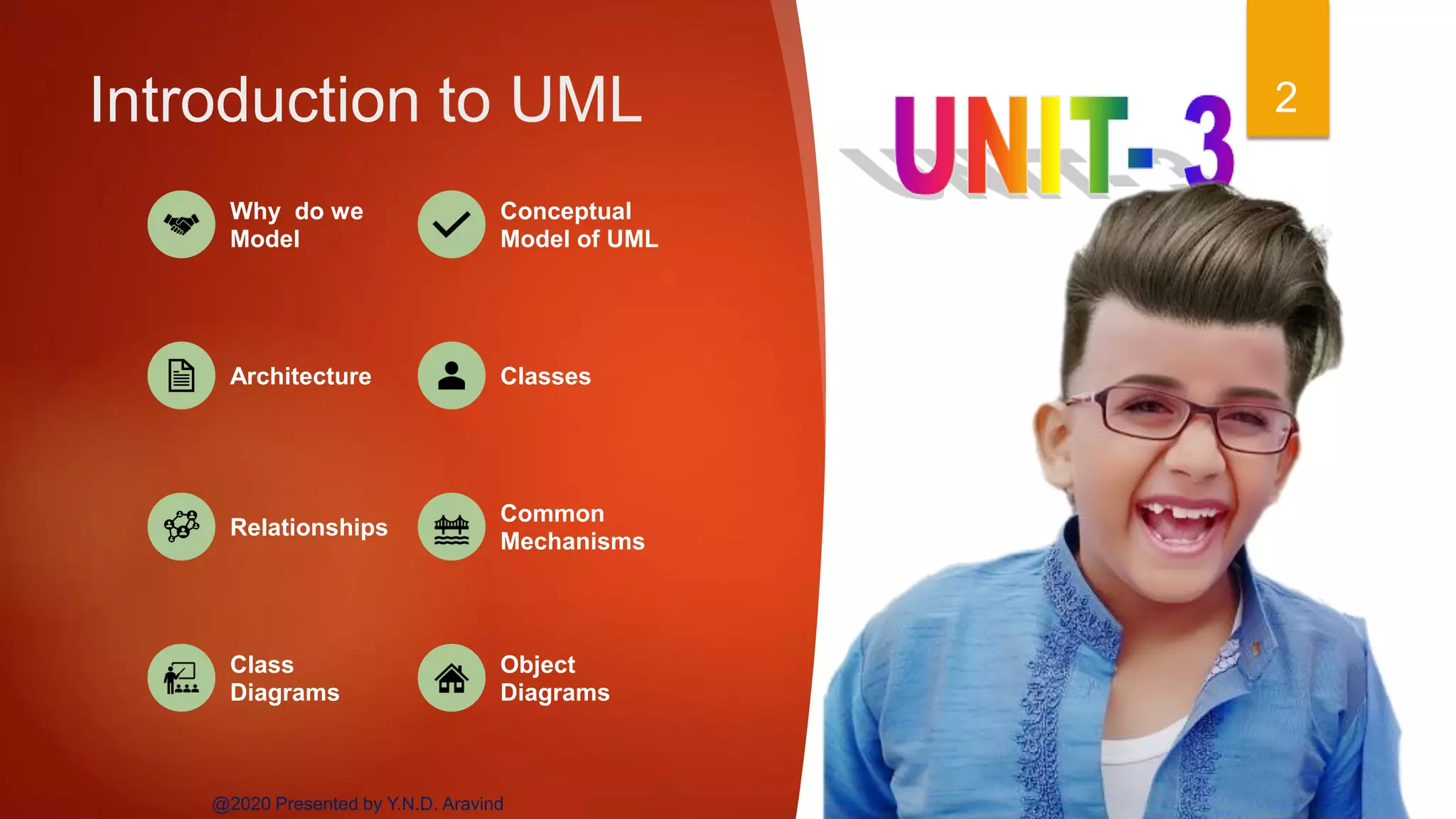 Introduction to UML 2
@2020 Presented by Y.N.D. Aravind
Why do we
Model
Conceptual
Model of UML
Architecture Classes
Relationships
Common
Mechanisms
Class
Diagrams
Object
Diagrams
 