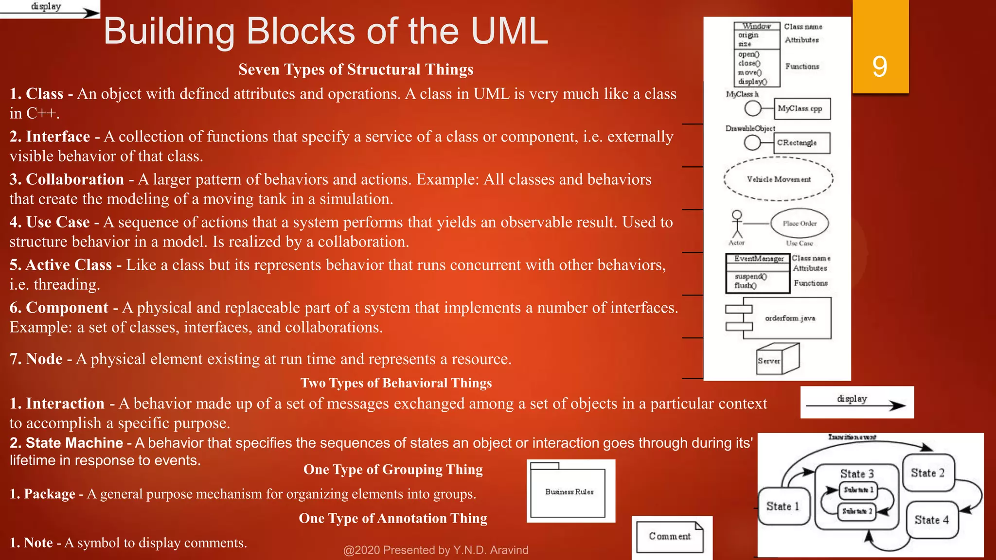 Building Blocks of the UML
9Seven Types of Structural Things
1. Class - An object with defined attributes and operations. A class in UML is very much like a class
in C++.
2. Interface - A collection of functions that specify a service of a class or component, i.e. externally
visible behavior of that class.
3. Collaboration - A larger pattern of behaviors and actions. Example: All classes and behaviors
that create the modeling of a moving tank in a simulation.
4. Use Case - A sequence of actions that a system performs that yields an observable result. Used to
structure behavior in a model. Is realized by a collaboration.
5. Active Class - Like a class but its represents behavior that runs concurrent with other behaviors,
i.e. threading.
6. Component - A physical and replaceable part of a system that implements a number of interfaces.
Example: a set of classes, interfaces, and collaborations.
7. Node - A physical element existing at run time and represents a resource.
Two Types of Behavioral Things
1. Interaction - A behavior made up of a set of messages exchanged among a set of objects in a particular context
to accomplish a specific purpose.
2. State Machine - A behavior that specifies the sequences of states an object or interaction goes through during its'
lifetime in response to events.
One Type of Grouping Thing
1. Package - A general purpose mechanism for organizing elements into groups.
One Type of Annotation Thing
1. Note - A symbol to display comments.
 