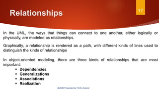 Relationships 17
@2020 Presented by Y.N.D. Aravind
In the UML, the ways that things can connect to one another, either logically or
physically, are modeled as relationships.
Graphically, a relationship is rendered as a path, with different kinds of lines used to
distinguish the kinds of relationships
In object-oriented modeling, there are three kinds of relationships that are most
important:
 Dependencies
 Generalizations
 Associations
 Realization
 