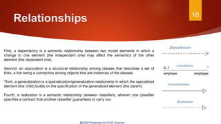 Relationships 18
@2020 Presented by Y.N.D. Aravind
First, a dependency is a semantic relationship between two model elements in which a
change to one element (the independent one) may affect the semantics of the other
element (the dependent one).
Second, an association is a structural relationship among classes that describes a set of
links, a link being a connection among objects that are instances of the classes.
Third, a generalization is a specialization/generalization relationship in which the specialized
element (the child) builds on the specification of the generalized element (the parent).
Fourth, a realization is a semantic relationship between classifiers, wherein one classifier
specifies a contract that another classifier guarantees to carry out.
 