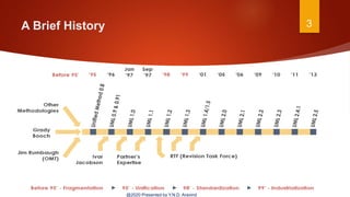 A Brief History 3
@2020 Presented by Y.N.D. Aravind
 