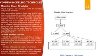 COMMON MODELING TECHNIQUES
32Modeling Object Structutes
Object diagrams are especially useful for modeling
complex data structures.
When we model our system's design view, a set of class
diagrams can be used to completely specify the semantics
of our abstractions and their relationships. With object
diagrams, however, we cannot completely specify the
object structure of our system. For an individual class,
there may be a multitude of possible instances, and for a
set of classes in relationship to one another, there may be
many times more possible configurations of these objects.
Therefore, when we use object diagrams, we can only
meaningfully expose interesting sets of concrete or
prototypical objects.
To model an object structure,
 Identify the mechanism we would like to model. A
mechanism represents some function or behavior of the
part of the system we are modeling that results from the
interaction of a society of classes, interfaces, and other
things.
 Create a collaboration to describe a mechanism.
 For each mechanism, identify the classes, interfaces,
and other elements that participate in this collaboration;
identify the relationships among these things as well.
@2020 Presented by Y.N.D. Aravind
 