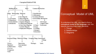 Conceptual Model of UML
7
@2020 Presented by Y.N.D. Aravind
To understand the UML, you need to form a
conceptual model of the language, and this
requires learning three major elements:
1. Things
2. Relationships
3. Diagrams
 
