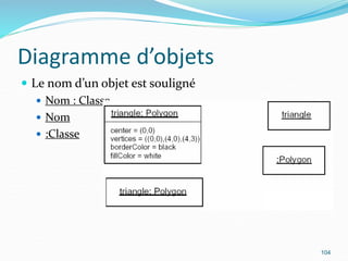 Diagramme d’objets
 Le nom d’un objet est souligné
 Nom : Classe
 Nom
 :Classe
104
 
