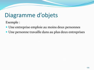 Diagramme d’objets
Exemple :
 Une entreprise emploie au moins deux personnes
 Une personne travaille dans au plus deux entreprises
105
 