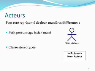 Acteurs
Peut être représenté de deux manières différentes :
 Petit personnage (stick man)
 Classe stéréotypée
114
Nom Acteur
<<Acteur>>
Nom Acteur
 