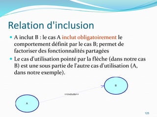 Relation d'inclusion
 A inclut B : le cas A inclut obligatoirement le
comportement définit par le cas B; permet de
factoriser des fonctionnalités partagées
 Le cas d'utilisation pointé par la flèche (dans notre cas
B) est une sous partie de l'autre cas d'utilisation (A,
dans notre exemple).
125
<<include>>
A
B
 