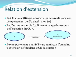 Relation d'extension
 Le CU source (B) ajoute, sous certaines conditions, son
comportement au CU destination (A)
 En d’autres termes, le CU B peut être appelé au cours
de l’exécution du CU A
 Le comportement ajouté s’insère au niveau d’un point
d’extension définit dans le CU destination
131
<<extend>>
B
A
Point d'insertion
 