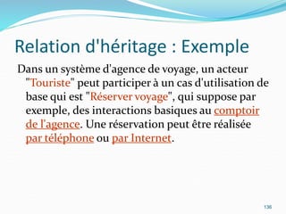 Relation d'héritage : Exemple
Dans un système d'agence de voyage, un acteur
"Touriste" peut participer à un cas d'utilisation de
base qui est "Réserver voyage", qui suppose par
exemple, des interactions basiques au comptoir
de l'agence. Une réservation peut être réalisée
par téléphone ou par Internet.
136
 
