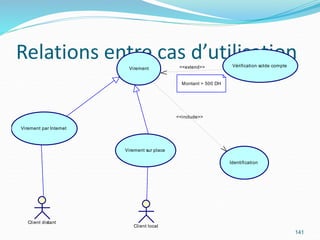 Relations entre cas d’utilisation
141
<<include>>
<<extend>>
Virement
Virement par Internet
Virement sur place
Identification
Vérification solde compte
Client distant
Client local
Montant > 500 DH
 