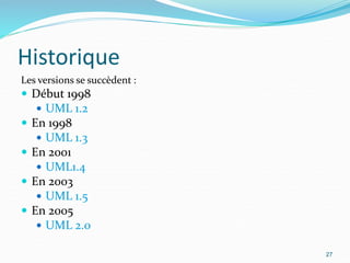 Historique
Les versions se succèdent :
 Début 1998
 UML 1.2
 En 1998
 UML 1.3
 En 2001
 UML1.4
 En 2003
 UML 1.5
 En 2005
 UML 2.0
27
 