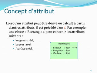 Concept d'attribut
Lorsqu’un attribut peut être dérivé ou calculé à partir
d'autres attributs, il est précédé d’un /. Par exemple,
une classe « Rectangle » peut contenir les attributs
suivants :
 longueur : réel,
 largeur : réel,
 /surface : réel.
42
Rectangles
-
-
-
Largeur
Longueur
/Surface
: float
: float
: float
= 10
 