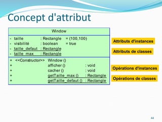 Concept d'attribut
44
Opérations d'instances
Opérations de classes
Window
-
-
-
-
taille
visibilité
taille_defaut
taille_max
: Rectangle
: boolean
: Rectangle
: Rectangle
= (100,100)
= true
+
+
+
+
+
<<Constructor>> Window ()
afficher ()
cacher ()
getTaille_max ()
getTaille_defaut ()
: void
: void
: Rectangle
: Rectangle
Attributs d'instances
Attributs de classes
 