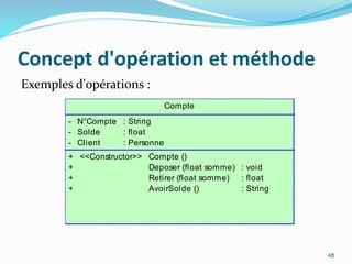 Concept d'opération et méthode
Exemples d'opérations :
48
Compte
-
-
-
N°Compte
Solde
Client
: String
: float
: Personne
+
+
+
+
<<Constructor>> Compte ()
Deposer (float somme)
Retirer (float somme)
AvoirSolde ()
: void
: float
: String
 