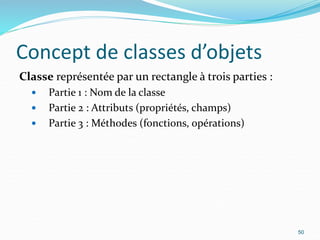 Concept de classes d’objets
Classe représentée par un rectangle à trois parties :
 Partie 1 : Nom de la classe
 Partie 2 : Attributs (propriétés, champs)
 Partie 3 : Méthodes (fonctions, opérations)
50
 