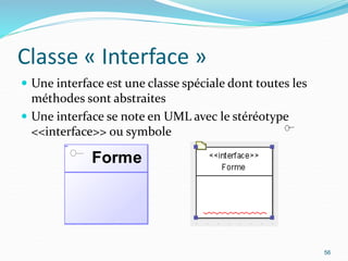 Classe « Interface »
 Une interface est une classe spéciale dont toutes les
méthodes sont abstraites
 Une interface se note en UML avec le stéréotype
<<interface>> ou symbole
56
Forme
 