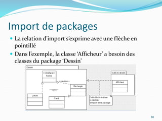 Import de packages
 La relation d’import s’exprime avec une flèche en
pointillé
 Dans l’exemple, la classe ‘Afficheur’ a besoin des
classes du package ‘Dessin’
60
 