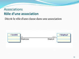 Associations
Rôle d’une association
Décrit le rôle d’une classe dans une association
64
 
