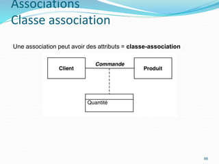 Associations
Classe association
66
Une association peut avoir des attributs = classe-association
 