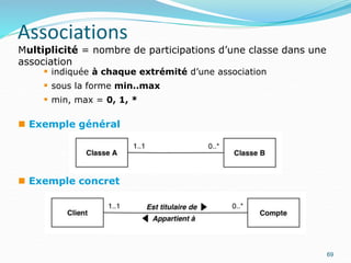 Associations
69
Multiplicité = nombre de participations d’une classe dans une
association
 indiquée à chaque extrémité d’une association
 sous la forme min..max
 min, max = 0, 1, *
 Exemple général
 Exemple concret
 