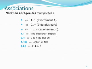 Associations
71
Notation abrégée des multiplicités :
1  1..1 (exactement 1)
*  0..* (0 ou plusieurs)
n  n .. n (exactement n)
1..*  1 ou plusieurs (1 ou plus)
0..1  0 ou 1 (au plus un)
1..100  entre 1 et 100
2,4,5  2, 4 ou 5
 